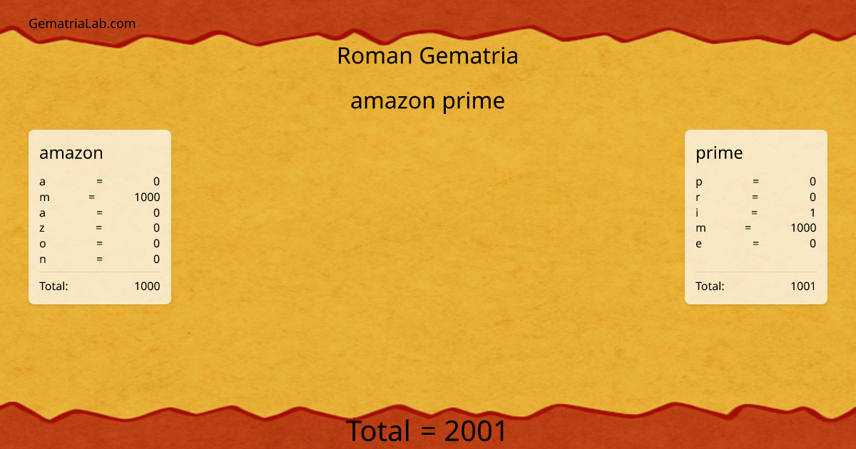 amazon prime in roman Gematria